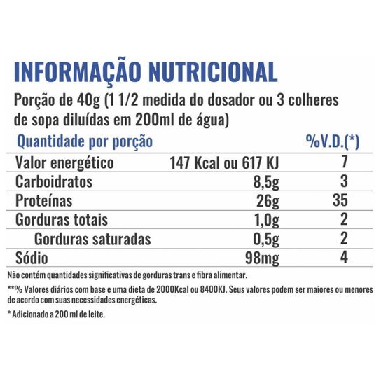 Isolate Protein Mix Refil Profit 1,8kg