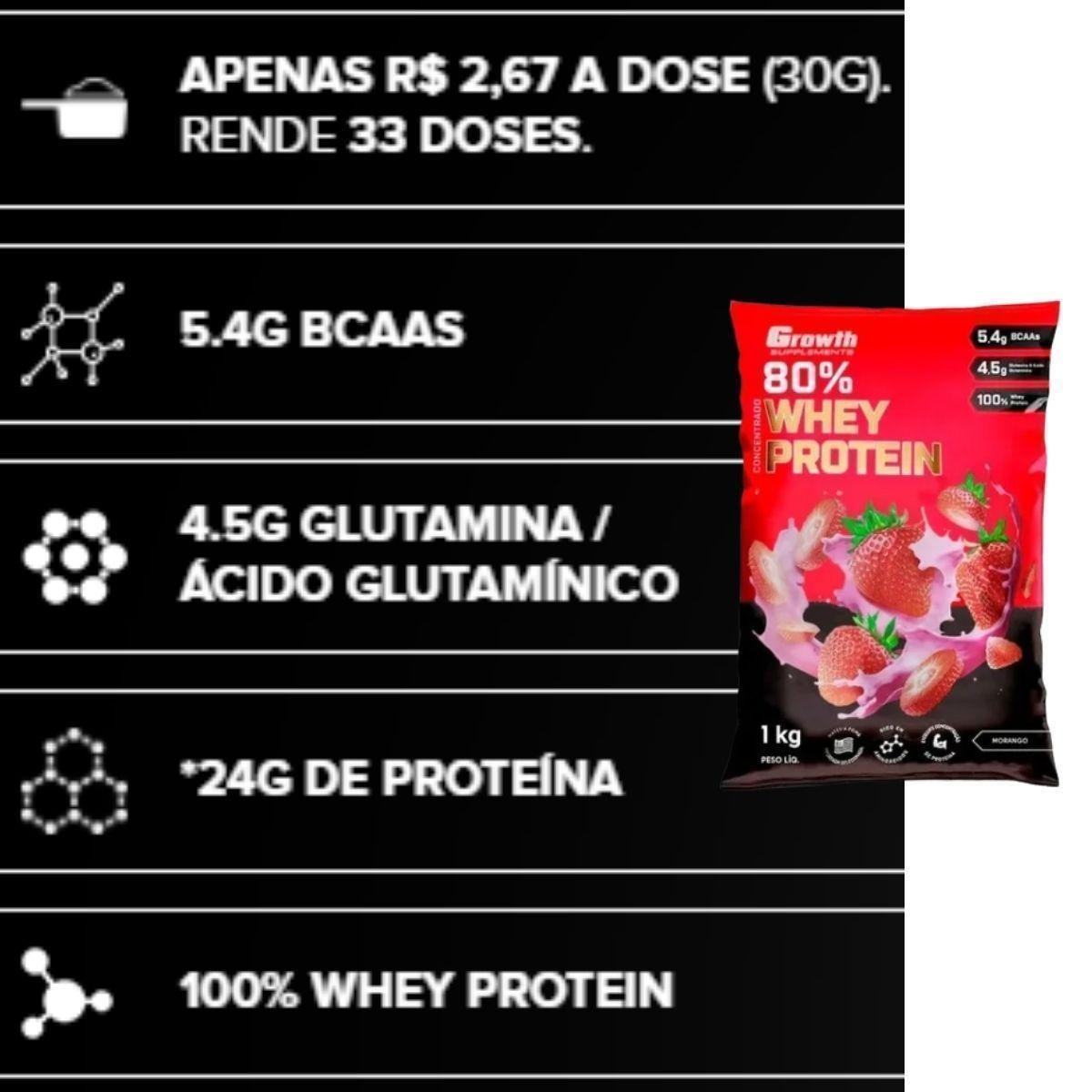 Kit 2 Whey Growth Proteína Concentrada Varios Sabores 1kg Morango