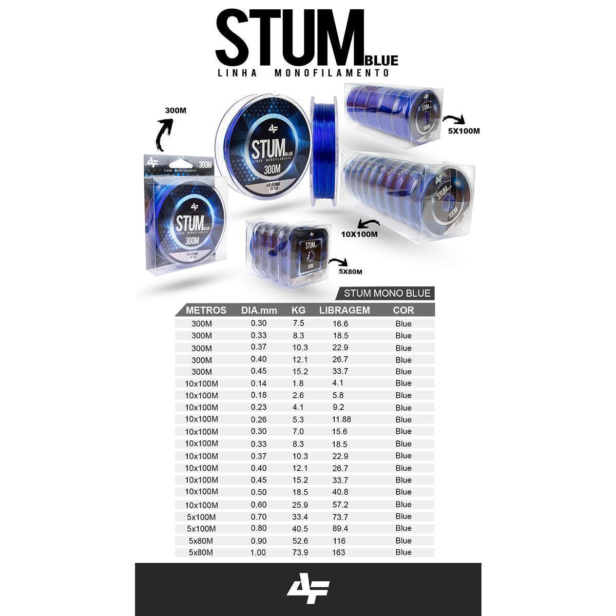 Linha de Pesca Stum Mono Blue c/ 100m 0,70mm - Albatroz - Colorido ...