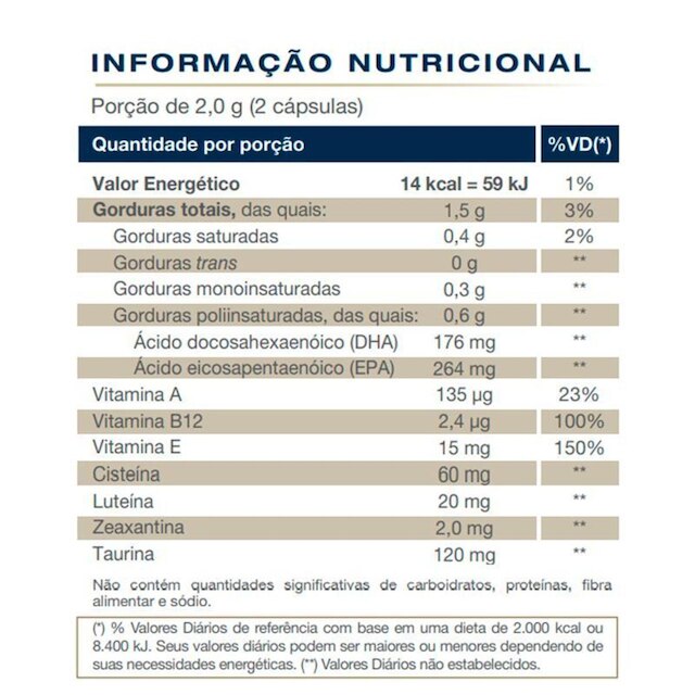 Omegafor Vision Vitafor 60 cápsulas