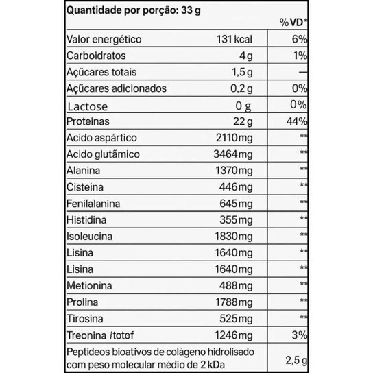 True Whey Concentrado Sem Lactose Doce Leite 900g TrueSource
