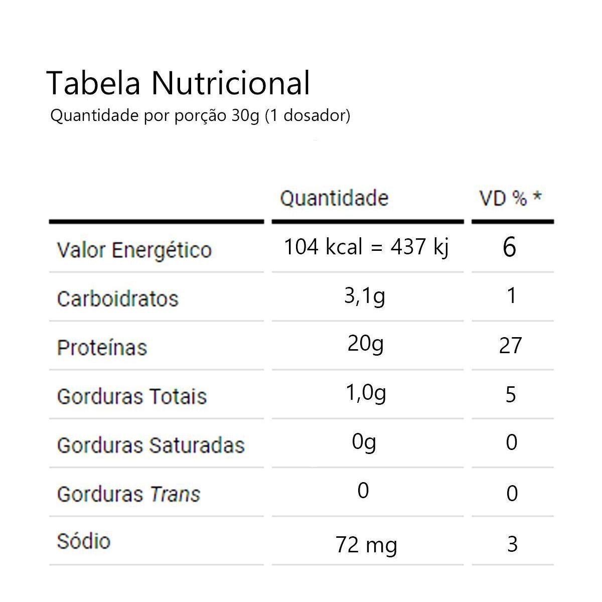 Whey Protein 100 Concentrado Proteína Banana 1,8 Kg Dux Nutrition