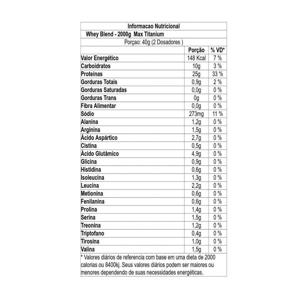 Whey Protein Blend Refil 1,8kg Max Titanium Chocolate Netshoes