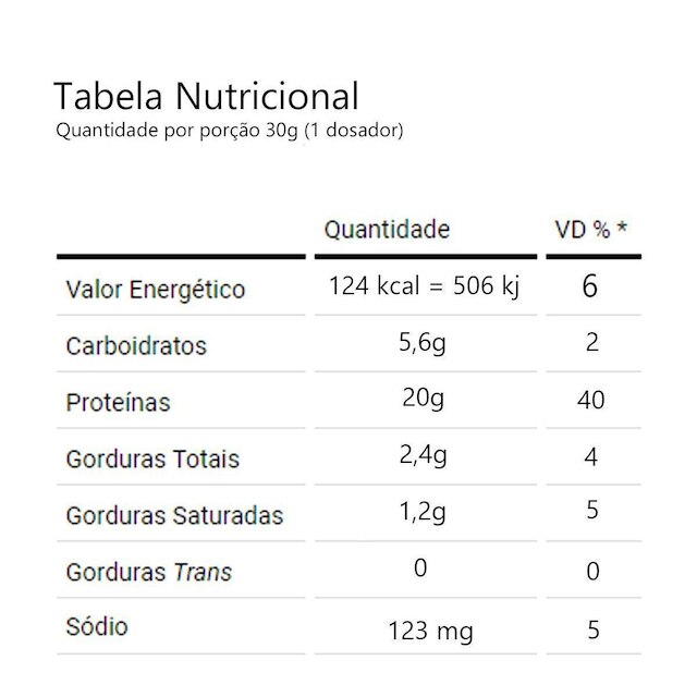 Whey Protein Concentrado 100% Proteína Cookies 450g - Dux Nutrition